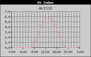 UV 24h