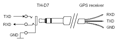 TH-D7 - GPS